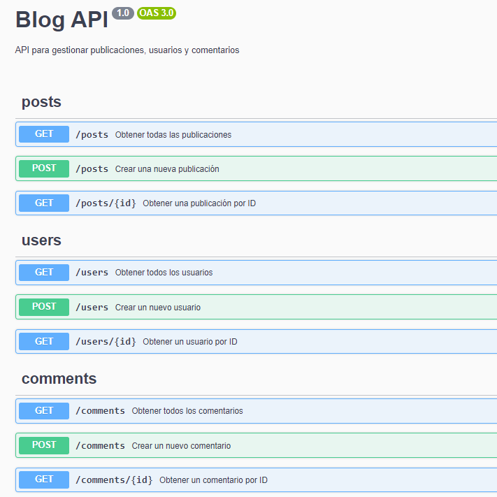 API blog Project